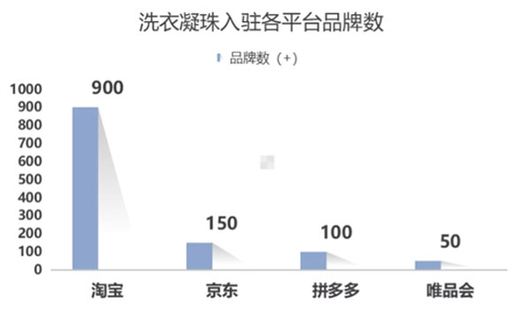 1.市場分(fēn)額；