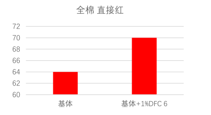 DFC6-1