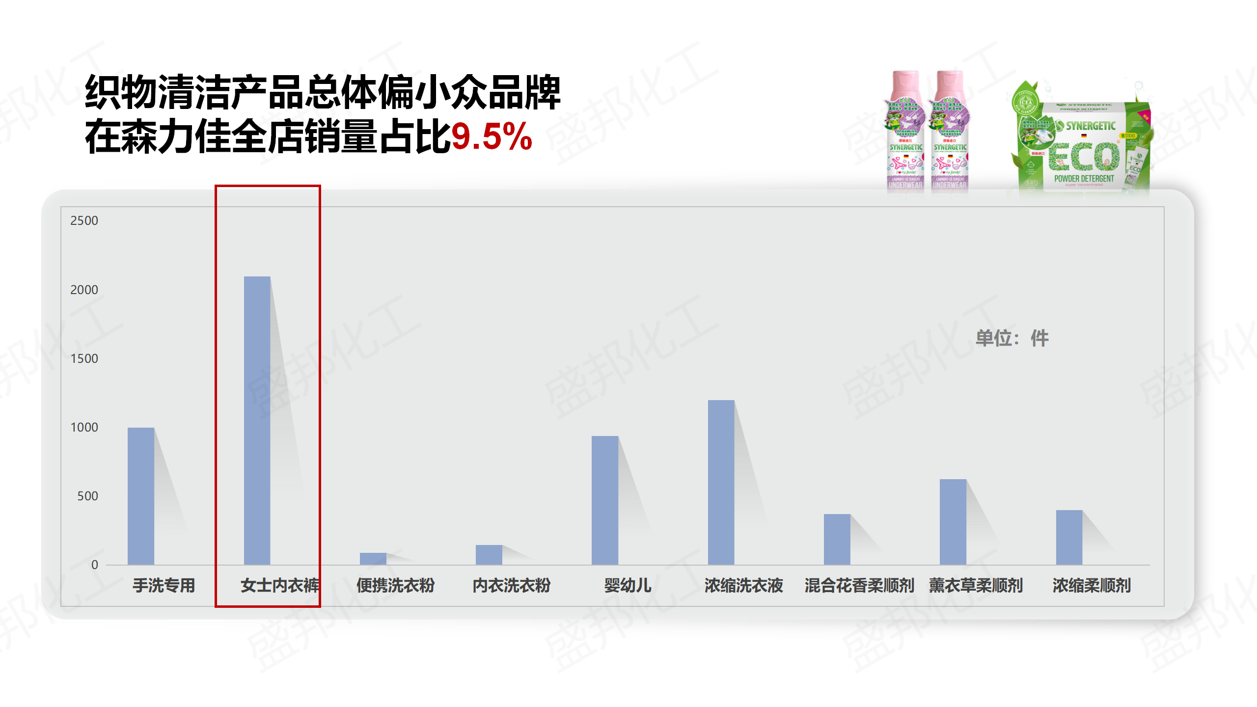 俄羅斯進口家清産(chǎn)品_11 俄羅斯進口家清産(chǎn)品_11