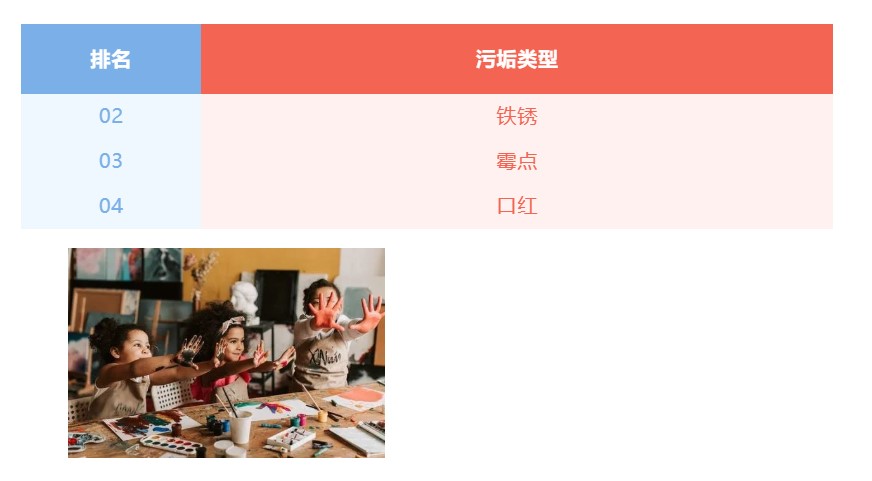 文(wén)章3