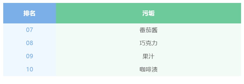 文(wén)章5