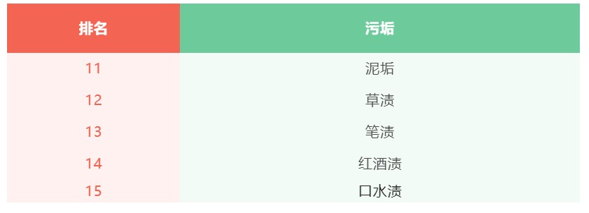 文(wén)章6