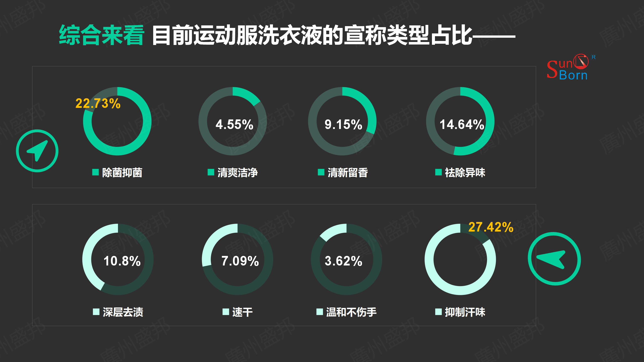 運動服洗衣産(chǎn)品市場簡析-修改_10