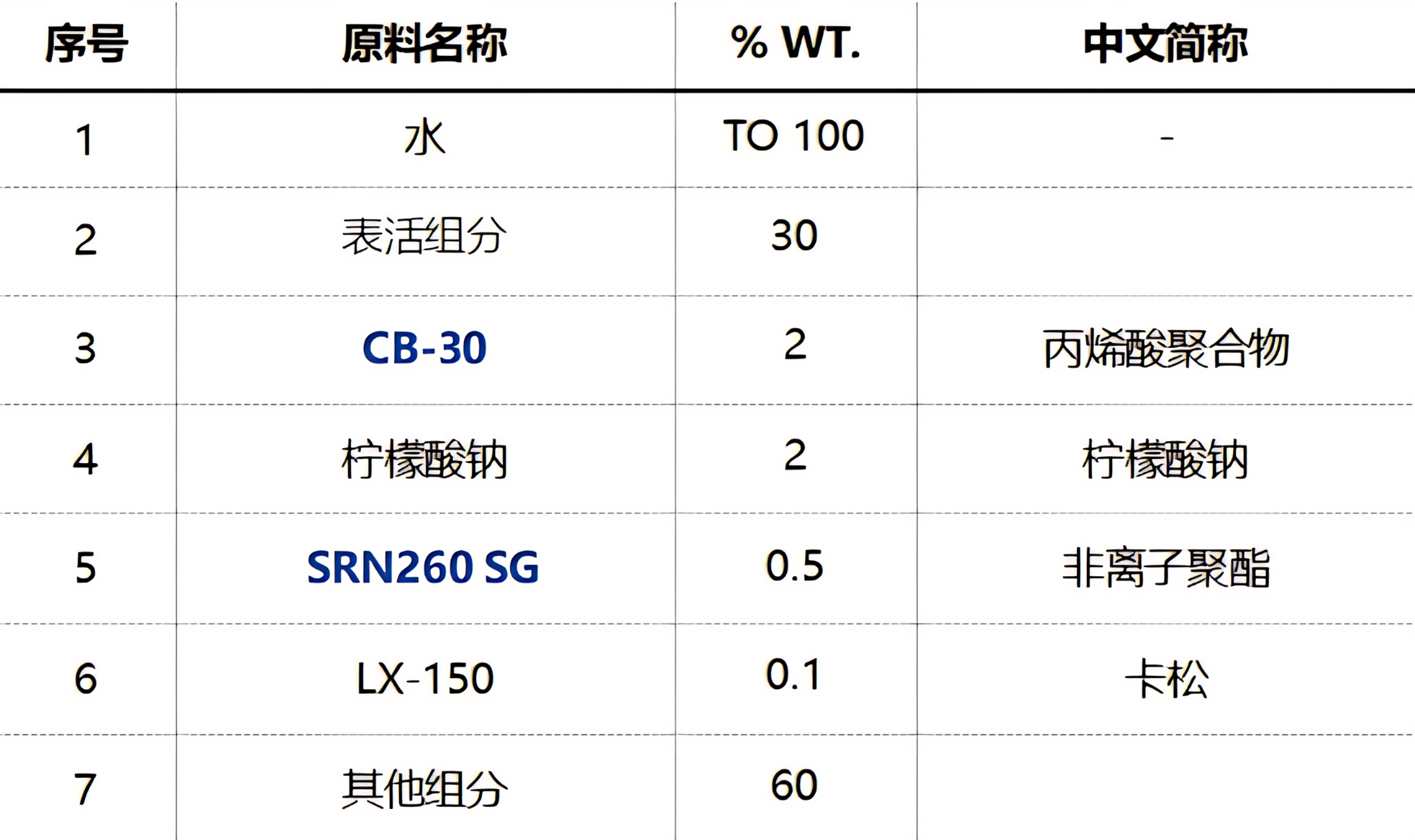 商(shāng)洗(1)