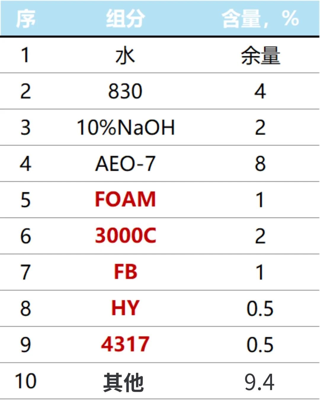 珠光絲毛淨